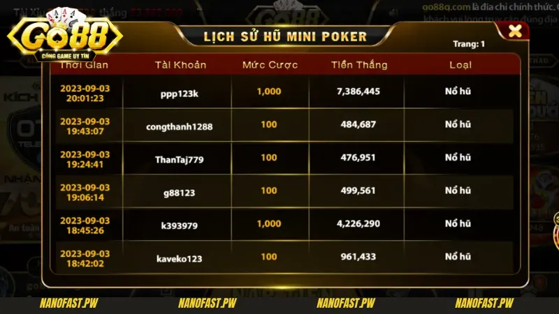 Bật mí những kinh nghiệm chơi Minipoker Go88